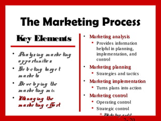 The Marketing Process
• Marketing analysisMarketing analysis
 Provides informationProvides information
helpful in planning,helpful in planning,
implementation, andimplementation, and
controlcontrol
• Marketing planningMarketing planning
 Strategies and tacticsStrategies and tactics
• Marketing implementationMarketing implementation
 Turns plans into actionTurns plans into action
• Marketing controlMarketing control
 Operating controlOperating control
 Strategic controlStrategic control
 Marke ting auditMarke ting audit
• Analyzing m arke tingAnalyzing m arke ting
o ppo rtunitie so ppo rtunitie s
• Se le cting targ e tSe le cting targ e t
m arke tsm arke ts
• De ve lo ping theDe ve lo ping the
m arke ting m ixm arke ting m ix
• Manag ing theManag ing the
m arke ting e ffo rtm arke ting e ffo rt
Key ElementsKey Elements
 