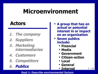 A group that has an actual or potential interest in or impact on an organization Seven publics include: Financial Media Government Citizen-action Local General Internal  Microenvironment Actors The company Suppliers Marketing intermediaries Customers Competitors Publics Goal 1: Describe environmental factors 