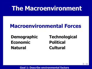The Macroenvironment Demographic Economic Natural Technological Political Cultural Macroenvironmental Forces Goal 1: Describe environmental factors 