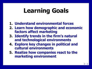 Learning Goals Understand environmental forces Learn how demographic and economic factors affect marketing Identify trends in the firm’s natural and technological environments Explore key changes in political and cultural environments Realize how companies react to the marketing environment 