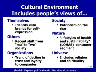 Marketing Management Themselves Identify with brands for self-expression Others Recent shift from “me” to “we” society Organizations Trend of decline in trust and loyalty to companies Society Patriotism on the rise Nature “ lifestyles of health and sustainability” (LOHAS)  consumer segment Universe Includes religion and spirituality Cultural Environment Includes people’s views of… Goal 4:  Explore political and cultural environments 
