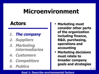 Marketing must consider other parts of the organization including finance, R&D, purchasing, operations and accounting Marketing decisions must relate to broader company goals and strategies Microenvironment Actors The company Suppliers Marketing intermediaries Customers Competitors Publics Goal 1: Describe environmental factors 