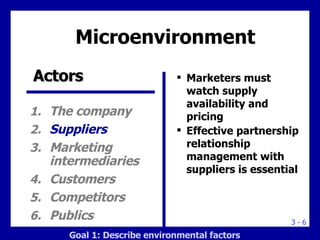 Marketers must watch supply availability and pricing Effective partnership relationship management with suppliers is essential Microenvironment Actors The company Suppliers Marketing intermediaries Customers Competitors Publics Goal 1: Describe environmental factors 