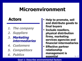 Help to promote, sell and distribute goods to final buyers Include resellers, physical distribution firms, marketing services agencies and financial intermediaries Effective partner relationship management is essential Microenvironment Actors The company Suppliers Marketing intermediaries Customers Competitors Publics Goal 1: Describe environmental factors 