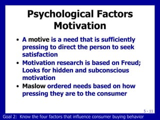 Psychological Factors Motivation A  motive  is a need that is sufficiently pressing to direct the person to seek satisfaction Motivation research is based on Freud;  Looks for hidden and subconscious motivation Maslow  ordered needs based on how pressing they are to the consumer Goal 2:  Know the four factors that influence consumer buying behavior 
