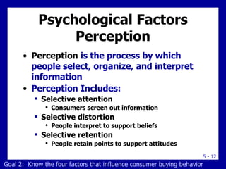 Psychological Factors Perception Perception  is the process by which people select, organize, and interpret information Perception Includes: Selective attention  Consumers screen out information Selective distortion People interpret to support beliefs Selective retention People retain points to support attitudes Goal 2:  Know the four factors that influence consumer buying behavior 