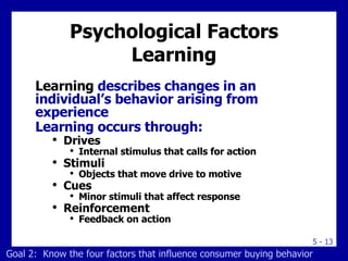 Psychological Factors Learning Learning  describes changes in an individual’s behavior arising from experience Learning occurs through: Drives Internal stimulus that calls for action Stimuli Objects that move drive to motive Cues Minor stimuli that affect response Reinforcement Feedback on action Goal 2:  Know the four factors that influence consumer buying behavior 