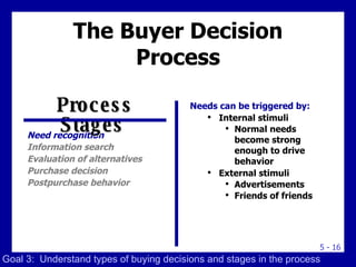 The Buyer Decision Process Need recognition Information search Evaluation of alternatives Purchase decision Postpurchase behavior Needs can be triggered by: Internal stimuli Normal needs become strong enough to drive behavior External stimuli Advertisements Friends of friends Process Stages  Goal 3:  Understand types of buying decisions and stages in the process 
