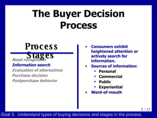 The Buyer Decision Process Need recognition Information search Evaluation of alternatives Purchase decision Postpurchase behavior Consumers exhibit heightened attention or actively search for information. Sources of information: Personal Commercial Public Experiential Word-of-mouth Process Stages  Goal 3:  Understand types of buying decisions and stages in the process 