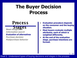 The Buyer Decision Process Need recognition Information search Evaluation of alternatives Purchase decision Postpurchase behavior Evaluation procedure depends on the consumer and the buying situation. Most buyers evaluate multiple attributes, each of which is weighted differently. At the end of the evaluation stage, purchase intentions are formed. Process Stages  Goal 3:  Understand types of buying decisions and stages in the process 