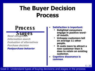 The Buyer Decision Process Need recognition Information search Evaluation of alternatives Purchase decision Postpurchase behavior Satisfaction is important: Delighted consumers engage in positive word-of-mouth. Unhappy customers tell on average 11 other people. It costs more to attract a new customer than it does to retain an existing customer. Cognitive dissonance is common Process Stages  Goal 3:  Understand types of buying decisions and stages in the process 