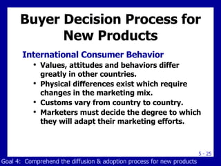 Buyer Decision Process for New Products International Consumer Behavior Values, attitudes and behaviors differ greatly in other countries. Physical differences exist which require changes in the marketing mix. Customs vary from country to country. Marketers must decide the degree to which they will adapt their marketing efforts. Goal 4:  Comprehend the diffusion & adoption process for new products 