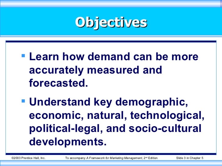 Understanding Marketing Environment