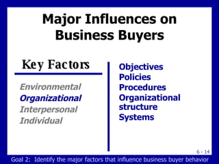 Major Influences on Business Buyers <ul><li>Environmental </li></ul><ul><li>Organizational </li></ul><ul><li>Interpersonal...