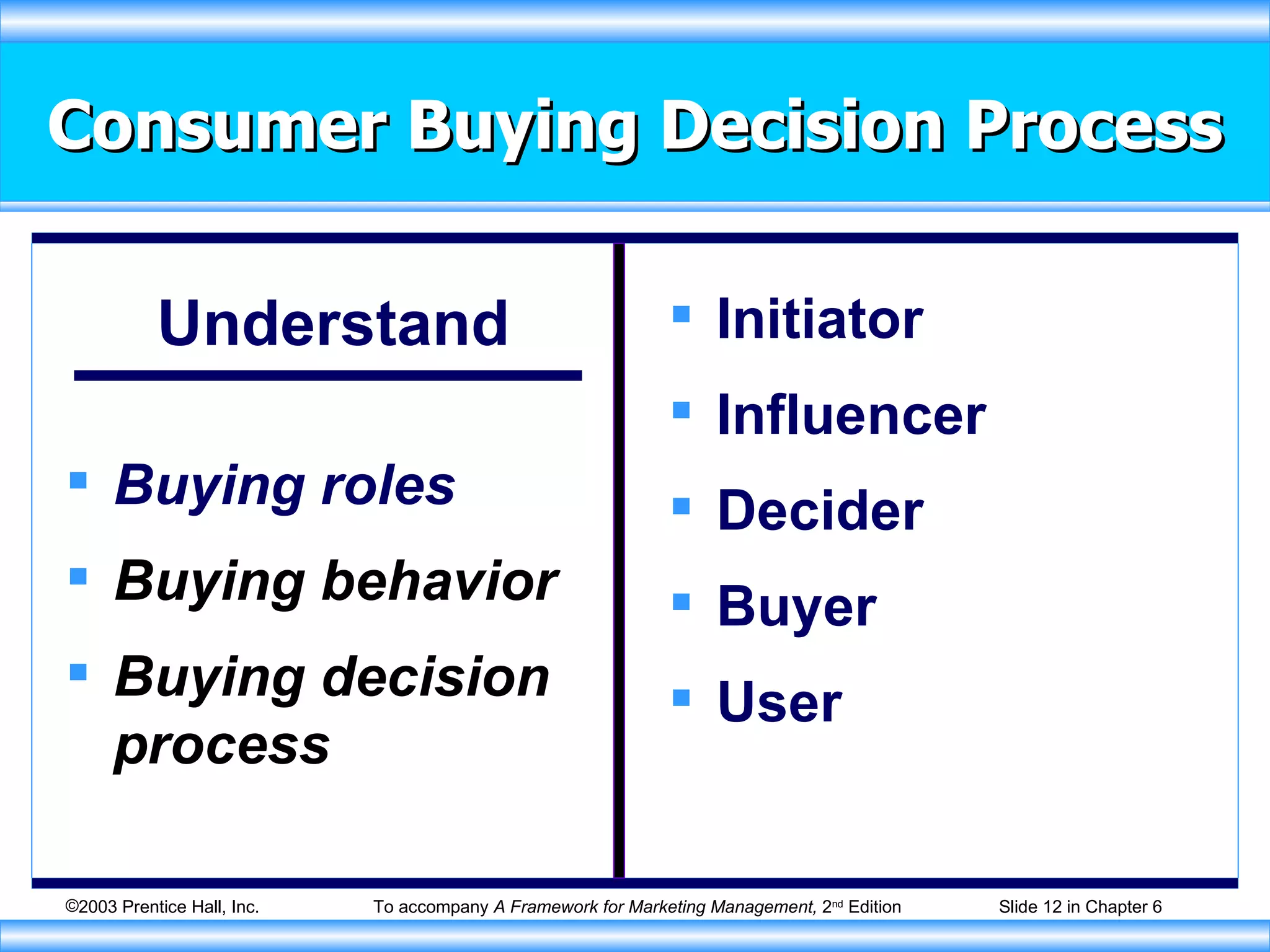 Consumer Buying Decision Process Understand Buying roles Buying behavior Buying decision process Initiator Influencer Decider Buyer User 
