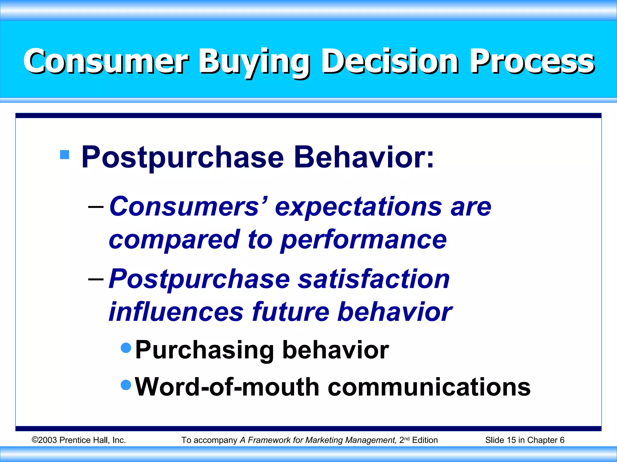 Consumer Buying Decision Process Postpurchase Behavior: Consumers’ expectations are compared to performance Postpurchase satisfaction influences future behavior Purchasing behavior Word-of-mouth communications 
