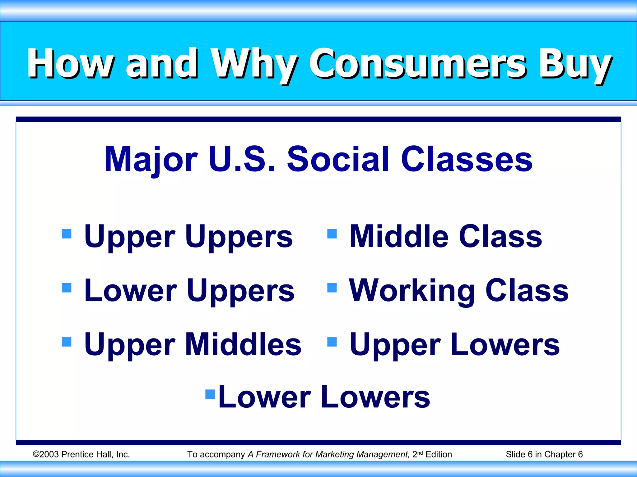 How and Why Consumers Buy Upper Uppers Lower Uppers Upper Middles Middle Class Working Class Upper Lowers Major U.S. Social Classes Lower Lowers 