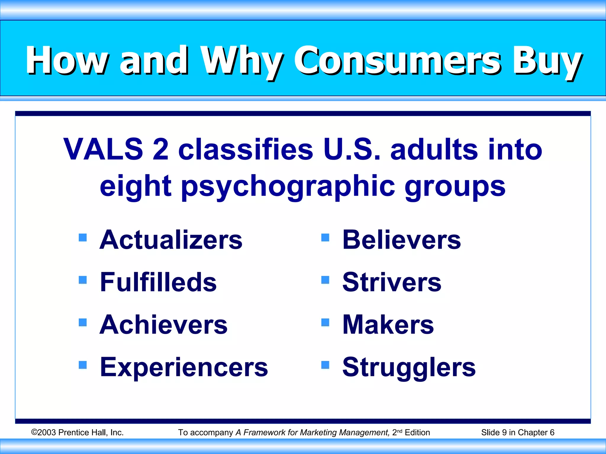 How and Why Consumers Buy Actualizers Fulfilleds Achievers Experiencers Believers Strivers Makers Strugglers VALS 2 classifies U.S. adults into eight psychographic groups 