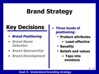 Brand Strategy <ul><li>Brand Positioning </li></ul><ul><li>Brand Name Selection  </li></ul><ul><li>Brand Sponsorship </li>...