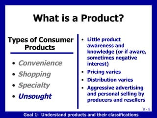 What is a Product? <ul><li>Convenience </li></ul><ul><li>Shopping </li></ul><ul><li>Specialty </li></ul><ul><li>Unsought <...