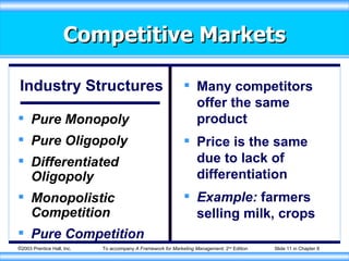 Dealing with the Competition | PPT