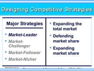 Designing Competitive Strategies
Major Strategies
 Market-Leader
 MarketChallenger
 Market-Follower

 Expanding the
total market
 Defending
market share
 Expanding
market share

 Market-Nicher
©2003 Prentice Hall, Inc.

To accompany A Framework for

Slide 17 in

 