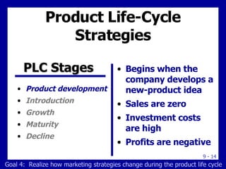 Product Life-Cycle Strategies Product development Introduction Growth Maturity Decline Begins when the company develops a new-product idea Sales are zero Investment costs are high Profits are negative PLC Stages  Goal 4:  Realize how marketing strategies change during the product life cycle 