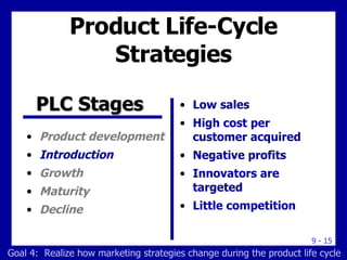 Product Life-Cycle Strategies Product development Introduction Growth Maturity Decline Low sales High cost per customer acquired Negative profits Innovators are targeted Little competition PLC Stages  Goal 4:  Realize how marketing strategies change during the product life cycle 