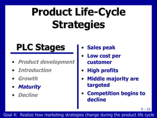 Product Life-Cycle Strategies Product development Introduction Growth Maturity Decline Sales peak Low cost per customer High profits Middle majority are targeted Competition begins to decline PLC Stages  Goal 4:  Realize how marketing strategies change during the product life cycle 