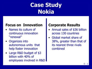 Focus on  Innovation Names its culture of continuous innovation “renewal” Organizes into autonomous units  that help foster innovation Large R&D budget of $3 billion with 40% of employees involved in R&D Corporate Results Annual sales of $36 billion across 130 countries Global market share of 38%, greater than that of its nearest three rivals combined Case Study Nokia 