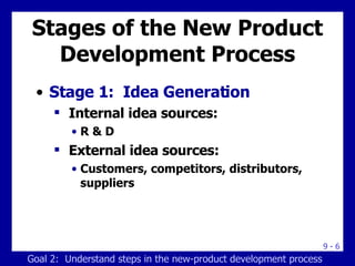 Stages of the New Product Development Process Stage 1:  Idea Generation Internal idea sources:  R & D External idea sources:  Customers, competitors, distributors, suppliers Goal 2:  Understand steps in the new-product development process 