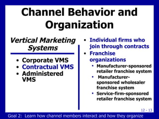 Channel Behavior and Organization Corporate VMS Contractual VMS Administered VMS Individual firms who join through contracts  Franchise organizations  Manufacturer-sponsored retailer franchise system Manufacturer-sponsored wholesaler franchise system Service-firm-sponsored retailer franchise system Vertical Marketing Systems Goal 2:  Learn how channel members interact and how they organize 