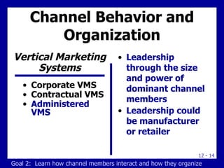 Channel Behavior and Organization Corporate VMS Contractual VMS Administered VMS Leadership through the size and power of dominant channel members Leadership could be manufacturer or retailer Vertical Marketing Systems Goal 2:  Learn how channel members interact and how they organize 