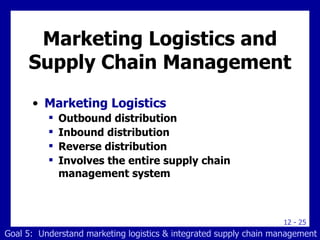 Marketing Logistics  Outbound distribution Inbound distribution Reverse distribution Involves the entire supply chain management system Marketing Logistics and Supply Chain Management Goal 5:  Understand marketing logistics & integrated supply chain management 