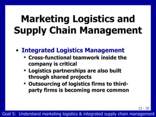Integrated Logistics Management Cross-functional teamwork inside the company is critical Logistics partnerships are also built through shared projects Outsourcing of logistics firms to third-party firms is becoming more common Marketing Logistics and Supply Chain Management Goal 5:  Understand marketing logistics & integrated supply chain management 