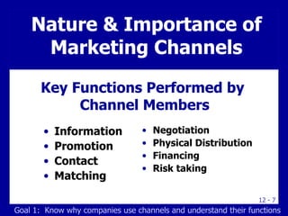 Nature & Importance of Marketing Channels Information Promotion Contact Matching Negotiation Physical Distribution Financing Risk taking Key Functions Performed by  Channel Members Goal 1:  Know why companies use channels and understand their functions 