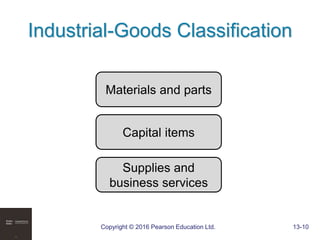 Copyright © 2016 Pearson Education Ltd. 13-10
Industrial-Goods Classification
Materials and parts
Capital items
Supplies and
business services
 