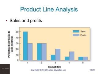 Copyright © 2016 Pearson Education Ltd. 13-20
Product Line Analysis
• Sales and profits
 