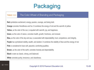 Copyright © 2016 Pearson Education Ltd. 13-28
Packaging
 