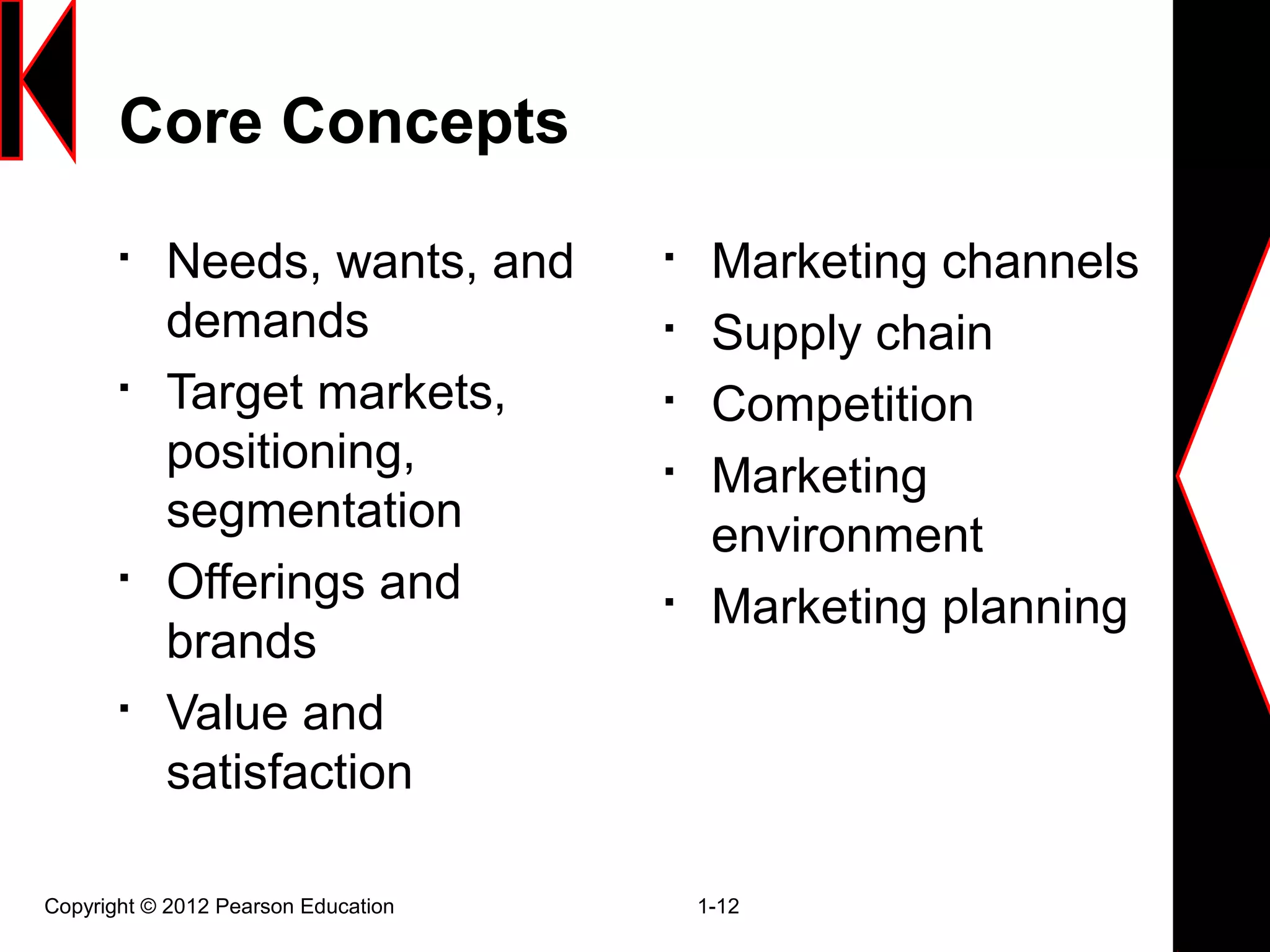 Core Concepts

Needs, wants, and
demands

Target markets,
positioning,
segmentation

Offerings and
brands

Value and
satisfaction

Marketing channels

Supply chain

Competition

Marketing
environment

Marketing planning
Copyright © 2012 Pearson Education 1-12
 