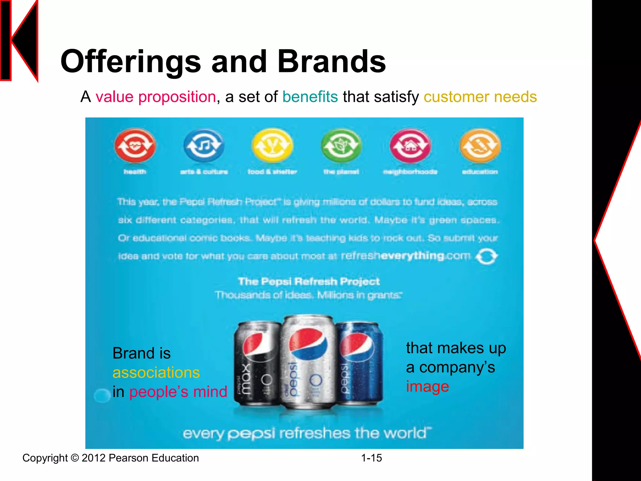 Offerings and Brands
Copyright © 2012 Pearson Education 1-15
A value proposition, a set of benefits that satisfy customer needs
Brand is
associations
in people’s mind
that makes up
a company’s
image
 