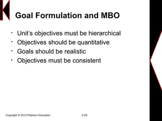 Goal Formulation and MBO

Unit’s objectives must be hierarchical

Objectives should be quantitative

Goals should be realistic

Objectives must be consistent
Copyright © 2012 Pearson Education 2-29
 