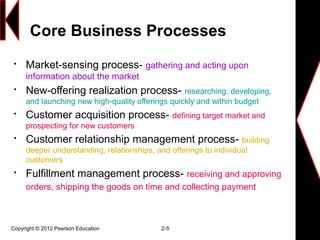 Core Business Processes

Market-sensing process- gathering and acting upon
information about the market

New-offering realization process- researching, developing,
and launching new high-quality offerings quickly and within budget

Customer acquisition process- defining target market and
prospecting for new customers

Customer relationship management process- building
deeper understanding, relationships, and offerings to individual
customers

Fulfillment management process- receiving and approving
orders, shipping the goods on time and collecting payment
Copyright © 2012 Pearson Education 2-5
 