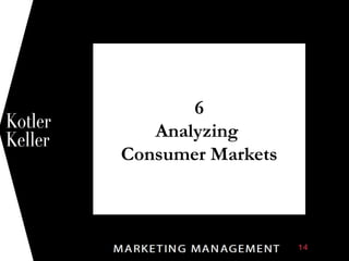 6
Analyzing
Consumer Markets
1
 