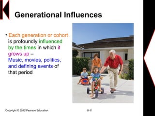 Generational Influences
Copyright © 2012 Pearson Education 8-11
• Each generation or cohort
is profoundly influenced
by the times in which it
grows up –
Music, movies, politics,
and defining events of
that period
 