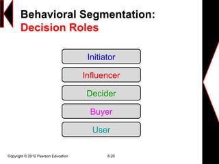 Copyright © 2012 Pearson Education 8-20
Behavioral Segmentation:
Decision Roles
Initiator
Influencer
Decider
Buyer
User
 