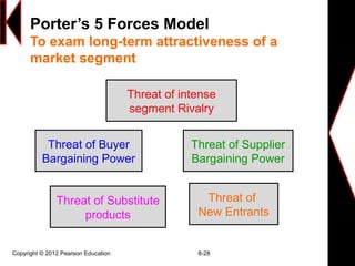 Porter’s 5 Forces Model
To exam long-term attractiveness of a
market segment
Copyright © 2012 Pearson Education 8-28
Threat of intense
segment Rivalry
Threat of Supplier
Bargaining Power
Threat of Buyer
Bargaining Power
Threat of
New Entrants
Threat of Substitute
products
 