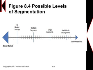 Figure 8.4 Possible Levels
of Segmentation
Copyright © 2012 Pearson Education 8-29
 