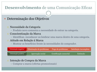 Desenvolvimento de uma Comunicação Eficaz

 Determinação dos Objetivos

    Necessidade da Categoria
        Produto novo comunica a necessidade de entrar na categoria.
    Conscientização da Marca
        Identificar, reconhecer ou lembrar uma marca dentro de uma categoria.
    Atitude em Relação à Marca
        Mostrar os benefícios frente às necessidades do comprador.

     Orientação negativa   Eliminação de problemas   Fuga de problemas        Satisfação incompleta

     Orientação positiva      Aprovação social       Gratificação sensorial          Estímulo


    Intenção de Compra da Marca
        Comprar a marca (ofertas promocionais)
 