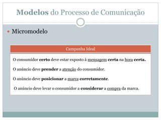 Modelos do Processo de Comunicação

 Micromodelo


                            Campanha Ideal

 O consumidor certo deve estar exposto à mensagem certa na hora certa.

 O anúncio deve prender a atenção do consumidor.

 O anúncio deve posicionar a marca corretamente.

  O anúncio deve levar o consumidor a considerar a compra da marca.
 